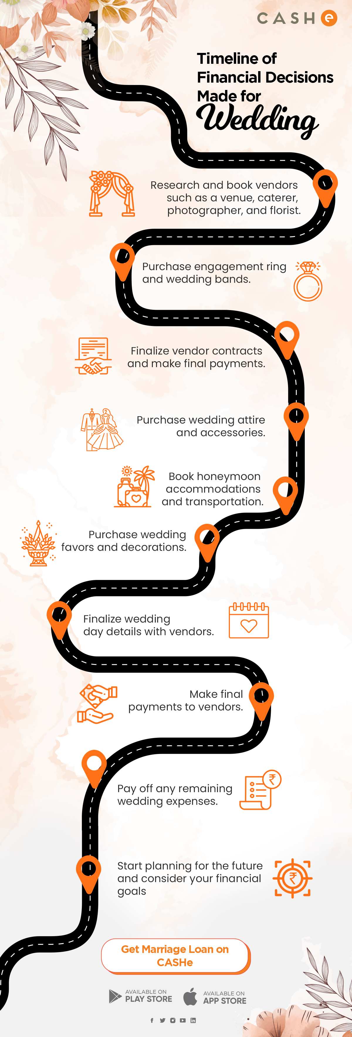 Can You Finance an Engagement or Wedding Ring? | TDECU